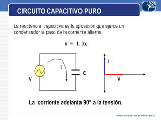 LOGO
CICRUITOS ELECTRICOS II -DRA. ING. MARGARITA MURILLO.
CIRCUITO CAPACITIVO PURO
La corriente adelanta 90° a la tensión.
 