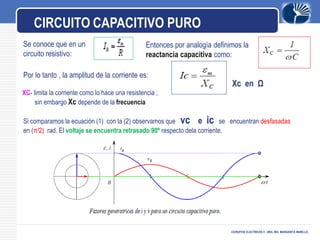 LOGO
CICRUITOS ELECTRICOS II -DRA. ING. MARGARITA MURILLO.
CIRCUITO CAPACITIVO PURO
Se conoce que en un
circuito resistivo:
Entonces por analogía definimos la
reactancia capacitiva como:
Por lo tanto , la amplitud de la corriente es:
Xc en Ω
XC- limita la corriente como lo hace una resistencia ;
sin embargo Xc depende de la frecuencia
Si comparamos la ecuación (1) con la (2) observamos que vc e ic se encuentran desfasadas
en (π/2) rad. El voltaje se encuentra retrasado 90º respecto dela corriente.
 