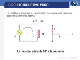 LOGO
CICRUITOS ELECTRICOS II -DRA. ING. MARGARITA MURILLO.
CIRCUITO INDUCTIVO PURO
La tensión adelanta 90° a la corriente.
 