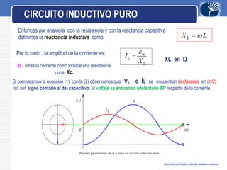 LOGO
CICRUITOS ELECTRICOS II -DRA. ING. MARGARITA MURILLO.
CIRCUITO INDUCTIVO PURO
Entonces por analogía con la resistencia y con la reactancia capacitiva
definimos la reactancia inductiva como:
Por lo tanto , la amplitud de la corriente es:
XL en Ω
XL- limita la corriente como lo hace una resistencia
y una Xc.
Si comparamos la ecuación (1) con la (2) observamos que vL e iL se encuentran desfasadas en (π/2)
rad con signo contario al del capacitivo. El voltaje se encuentra adelantado 90º respecto de la corriente.
 