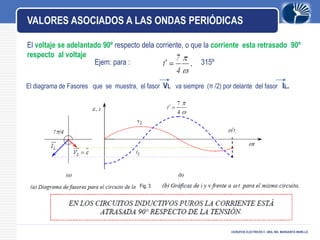 LOGO
CICRUITOS ELECTRICOS II -DRA. ING. MARGARITA MURILLO.
VALORES ASOCIADOS A LAS ONDAS PERIÓDICAS
Ejem: para :
El voltaje se adelantado 90º respecto dela corriente, o que la corriente esta retrasado 90º
respecto al voltaje
El diagrama de Fasores que se muestra, el fasor VL va siempre (π /2) por delante del fasor IL.
315º
Fig. 3
 