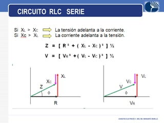 LOGO
CICRUITOS ELECTRICOS II -DRA. ING. MARGARITA MURILLO.
CIRCUITO RLC SERIE
 