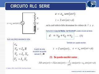 LOGO
CICRUITOS ELECTRICOS II -DRA. ING. MARGARITA MURILLO.
Fr. Casares. (2010). Ondas De Señal: Onda Alterna Senoidal.
CIRCUITO RLC SERIE
Aplicando la Ley de Mallas de Kirchhoff a este circuito se tiene:
SUS VALORES MAXIMOS SON::
A partir de esta
ecuación se puede
calcular i y Ф:
También se `puede escribir:
…. (1)
(1) Se puede escribir como:
 