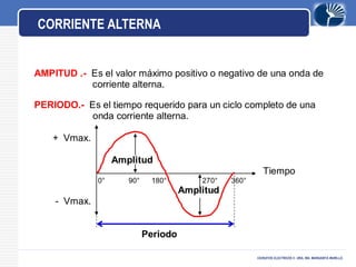 LOGO
CICRUITOS ELECTRICOS II -DRA. ING. MARGARITA MURILLO.
AMPITUD .- Es el valor máximo positivo o negativo de una onda de
corriente alterna.
PERIODO.- Es el tiempo requerido para un ciclo completo de una
onda corriente alterna.
+ Vmax.
Amplitud
Tiempo
0° 90° 180° 270° 360°
Amplitud
- Vmax.
Periodo
CORRIENTE ALTERNA
 
