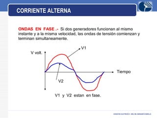 LOGO
CICRUITOS ELECTRICOS II -DRA. ING. MARGARITA MURILLO.
CORRIENTE ALTERNA
ONDAS EN FASE .- Si dos generadores funcionan al mismo
instante y a la misma velocidad, las ondas de tensión comienzan y
terminan simultaneamente.
V1
V volt.
Tiempo
V2
V1 y V2 estan en fase.
 
