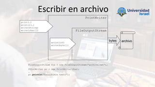 archivo
PrintWriter
print(…)
println(…)
write(String)
write(char[])
bytes
Escribir en archivo
FileOutputStream
write(int)
...