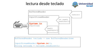 lectura desde teclado
BufferedReader teclado = new BufferedReader(new
InputStreamReader(System.in));
String entrada = tecl...
