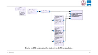 H. Miyashiro 41
Diseño en GRC para evaluar los parámetros de filtros pasabajos
 