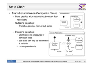 State Chart
  Transitions between Composite States
  –  More precise information about control flow
      necessary
  –  Outgoing transition:
        Transition possible from all sub-states


  –  Incoming transition:
        Client requests a resource of
        particular class
        Sub-state can only be determined
        at runtime
        choice-pseudostate




            Teaching Old Services New Tricks – Olga Liskin, Leif Singer, Kurt Schneider   28.03.2011   13
 