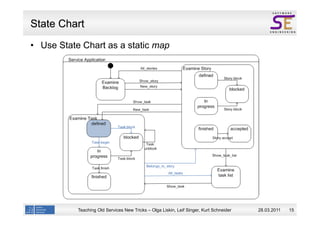 State Chart
  Use State Chart as a static map




          Teaching Old Services New Tricks – Olga Liskin, Leif Singer, Kurt Schneider   28.03.2011   15
 
