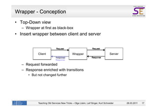 Wrapper - Conception
  Top-Down view
  –  Wrapper at first as black-box
  Insert wrapper between client and server


                             Request                             Request

            Client                           Wrapper                               Server
                             HATEOAS-
                             Response                            Response
                             Response

  –  Request forwarded
  –  Response enriched with transitions
        But not changed further




            Teaching Old Services New Tricks – Olga Liskin, Leif Singer, Kurt Schneider     28.03.2011   17
 