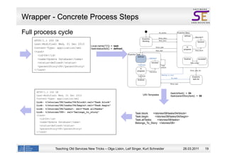 Wrapper - Concrete Process Steps
Full process cycle
    HTTP/1.1 200 OK 	
  
    Last-Modified: Wed, 01 Dec 2010 	
  
                                           Local-name(/*[1]) = task
    Content-Type: application/xml	
        /task/status/text() = defined
    <task>	
  
      <id>04</id>	
  
      <name>Update Database</name>	
  
      <status>defined</status>	
  
      <parentStory>08</parentStory>	
  
    </task>




     HTTP/1.1 200 OK 	
                                                                                /task/id/text() = 04
     Last-Modified: Wed, 01 Dec 2010 	
                                          URI-Templates         /task/parentStory/text() = 08
     Content-Type: application/xml
     Link: </stories/08/tasks/04/block>;rel=”Task.block”
     Link: </stories/08/tasks/04/begin>;rel=”Task.begin”
     Link: </stories/08/tasks>; rel=”Task.allTasks”
     Link: </stories/08>; rel=”belongs_to_story”
                                                                           Task.block:    </stories/08/tasks/04/block>
     <task>	
  
                                                                           Task.begin:     </stories/08/tasks/04/begin>
       <id>04</id>	
                                                       Task.allTasks:    </stories/08/tasks>
       <name>Update Database</name>	
                                      Belongs_To_Story: </stories/08>
       <status>defined</status>	
  
       <parentStory>08</parentStory>	
  
     </task>




                  Teaching Old Services New Tricks – Olga Liskin, Leif Singer, Kurt Schneider                     28.03.2011           19
 