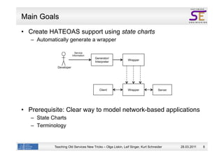 Main Goals
  Create HATEOAS support using state charts
  –  Automatically generate a wrapper

                           Service
                         Information
                                       Generator/
                                                              Wrapper
                                       Interpreter
             Developer




                                          Client              Wrapper              Server




  Prerequisite: Clear way to model network-based applications
  –  State Charts
  –  Terminology


           Teaching Old Services New Tricks – Olga Liskin, Leif Singer, Kurt Schneider      28.03.2011   6
 