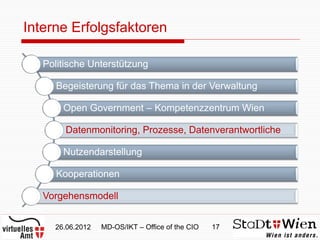 Interne Erfolgsfaktoren

   Politische Unterstützung

      Begeisterung für das Thema in der Verwaltung

       Open Government – Kompetenzzentrum Wien

        Datenmonitoring, Prozesse, Datenverantwortliche

       Nutzendarstellung

      Kooperationen

   Vorgehensmodell


     26.06.2012   MD-OS/IKT – Office of the CIO   17
 