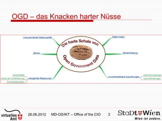 OGD – das Knacken harter Nüsse




    26.06.2012   MD-OS/IKT – Office of the CIO   2
 