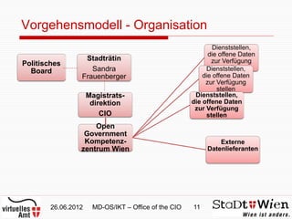 Vorgehensmodell - Organisation
                                                              Dienststellen,
              ...