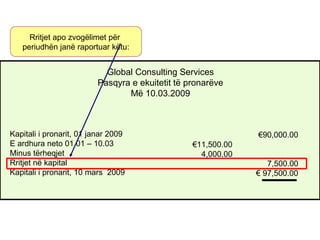 37
Kapitali i pronarit, 01 janar 2009
E ardhura neto 01.01 – 10.03
Minus tërheqjet
Rritjet në kapital
Kapitali i pronarit, 10 mars 2009
€11,500.00
4,000.00
€90,000.00
7,500.00
€ 97,500.00
Global Consulting Services
Pasqyra e ekuitetit të pronarëve
Më 10.03.2009
Rritjet apo zvogëlimet për
periudhën janë raportuar këtu:
 