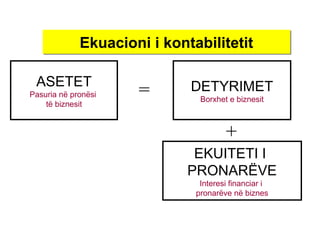 Ekuacioni i kontabilitetitEkuacioni i kontabilitetit
ASETET
Pasuria në pronësi
të biznesit
DETYRIMET
Borxhet e biznesit
EKUITETI I
PRONARËVE
Interesi financiar i
pronarëve në biznes
=
+
 
