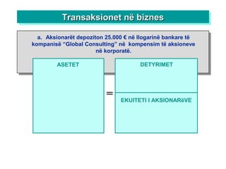 ASETET
=
Transaksionet në biznesTransaksionet në biznesTransaksionet në biznesTransaksionet në biznes
EKUITETI I AKSIONARëVE
DETYRIMET
a. Aksionarët depoziton 25.000 € në llogarinë bankare të
kompanisë “Global Consulting” në kompensim të aksioneve
në korporatë.
 