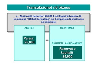 a. Aksionarët depoziton 25.000 € në llogarinë bankare të
kompanisë “Global Consulting” në kompensim të aksioneve
në korporatë.
ASETET
=ParajaParaja
25,00025,000
DETYRIMET
Rezervat eRezervat e
kapitalitkapitalit
25,00025,000
EKUITETI I AKSIONARëVE
Transaksionet në biznesTransaksionet në biznesTransaksionet në biznesTransaksionet në biznes
 