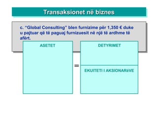 ASETET
=
DETYRIMET
c. “Global Consulting” blen furnizime për 1,350 € duke
u pajtuar që të paguaj furnizuesit në një të ardhme të
afërt.
EKUITETI I AKSIONARëVE
Transaksionet në biznesTransaksionet në biznesTransaksionet në biznesTransaksionet në biznes
 