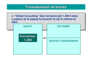 ASETET
=
DETYRIMET
FurnizimetFurnizimet
1,3501,350 EKUITETI I AKSIONARëVE
Transaksionet në biznesTransaksionet në biznesTransaksionet në biznesTransaksionet në biznes
c. “Global Consulting” blen furnizime për 1,350 € duke
u pajtuar që të paguaj furnizuesit në një të ardhme të
afërt.
 