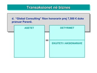 ASETET
=
DETYRIMET
d. “Global Consulting” fiton honorarin prej 7,500 € duke
pranuar Paranë.
EKUITETI I AKSIONARëVE
Transaksionet në biznesTransaksionet në biznesTransaksionet në biznesTransaksionet në biznes
 
