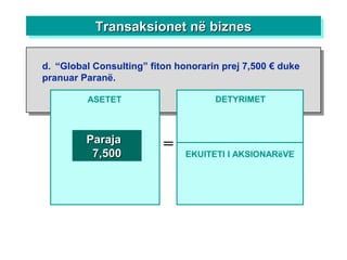 ASETET
=
DETYRIMET
ParajaParaja
7,5007,500 EKUITETI I AKSIONARëVE
Transaksionet në biznesTransaksionet në biznesTransaksionet në biznesTransaksionet në biznes
d. “Global Consulting” fiton honorarin prej 7,500 € duke
pranuar Paranë.
 