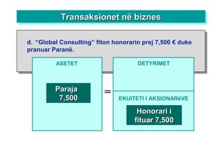 ASETET
=
DETYRIMET
ParajaParaja
7,5007,500
Honorari iHonorari i
fituar 7,500fituar 7,500
EKUITETI I AKSIONARëVE
Transaksionet në biznesTransaksionet në biznesTransaksionet në biznesTransaksionet në biznes
d. “Global Consulting” fiton honorarin prej 7,500 € duke
pranuar Paranë.
 