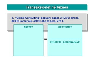 Transaksionet nTransaksionet në biznesë biznesTransaksionet nTransaksionet në biznesë biznes
ASETET
=
DETYRIMET
e. “Global Consulting” paguan: pagat, 2,125 €; qiranë,
800 €; komunale, 450 €; dhe të tjera, 275 €.
EKUITETI I AKSIONARëVE
 