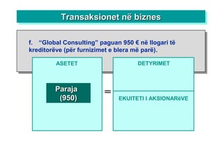 Transaksionet në biznesTransaksionet në biznesTransaksionet në biznesTransaksionet në biznes
ASETET
=
DETYRIMET
ParajaParaja
(950)(950) EKUITETI I AKSIONARëVE
f. “Global Consulting” paguan 950 € në llogari të
kreditorëve (për furnizimet e blera më parë).
 