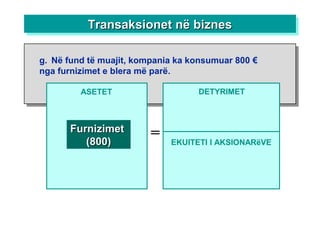 Transaksionet në biznesTransaksionet në biznesTransaksionet në biznesTransaksionet në biznes
ASETET
=
DETYRIMET
FurnizimetFurnizimet
(800)(800) EKUITETI I AKSIONARëVE
g. Në fund të muajit, kompania ka konsumuar 800 €
nga furnizimet e blera më parë.
 