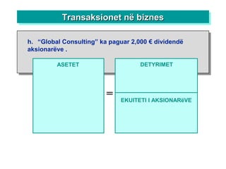 Transaksionet në biznesTransaksionet në biznesTransaksionet në biznesTransaksionet në biznes
ASETET
=
DETYRIMET
h. “Global Consulting” ka paguar 2,000 € dividendë
aksionarëve .
EKUITETI I AKSIONARëVE
 