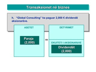 ASETET
=
DETYRIMET
ParajaParaja
(2,000)(2,000)
DividendëtDividendët
(2,000)(2,000)
EKUITETI I AKSIONARëVE
Transaksionet në biznesTransaksionet në biznesTransaksionet në biznesTransaksionet në biznes
h. “Global Consulting” ka paguar 2,000 € dividendë
aksionarëve.
 
