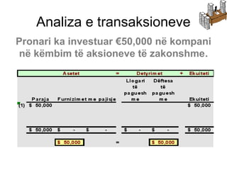 Llogaritë e përfshira janë:
(1) Paraja (Aseti)
(2) Kapitali i pronarëve (Ekuiteti)
Pronari ka investuar €50,000 në kompani
në këmbim të aksioneve të zakonshme.
Analiza e transaksioneve
 