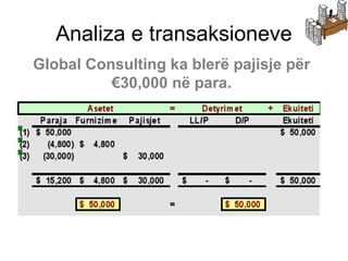 Llogaritë e përfshira janë:
(1) Paraja (Asetet)
(2) Pajisjet (Asetet)
Analiza e transaksioneve
Global Consulting ka blerë pajisje për
€30,000 në para.
 