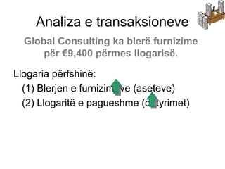 Llogaria përfshinë:
(1) Blerjen e furnizimeve (aseteve)
(2) Llogaritë e pagueshme (detyrimet)
Analiza e transaksioneve
Global Consulting ka blerë furnizime
për €9,400 përmes llogarisë.
 