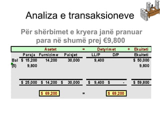 Analiza e transaksioneve
Për shërbimet e kryera janë pranuar
para në shumë prej €9,800
 