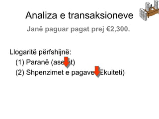 Llogaritë përfshijnë:
(1) Paranë (asetet)
(2) Shpenzimet e pagave (Ekuiteti)
Analiza e transaksioneve
Janë paguar pagat prej €2,300.
 