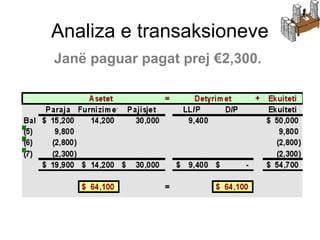 Analiza e transaksioneve
Janë paguar pagat prej €2,300.
 