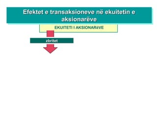 zbritetzbritet
EKUITETI I AKSIONARëVE
Efektet e transaksioneve në ekuitetin eEfektet e transaksioneve në ekuitetin e
aksionarëveaksionarëve
Efektet e transaksioneve në ekuitetin eEfektet e transaksioneve në ekuitetin e
aksionarëveaksionarëve
 