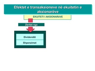 Zbritet ngaZbritet nga
EKUITETI I AKSIONARëVE
Dividendët
Shpenzimet
Efektet e transaksioneve në ekuitetin eEfektet e transaksioneve në ekuitetin e
aksionarëveaksionarëve
Efektet e transaksioneve në ekuitetin eEfektet e transaksioneve në ekuitetin e
aksionarëveaksionarëve
 