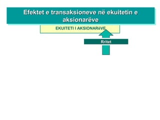 EKUITETI I AKSIONARëVE
RritetRritet
Efektet e transaksioneve në ekuitetin eEfektet e transaksioneve në ekuitetin e
aksionarëveaksionarëve
Efektet e transaksioneve në ekuitetin eEfektet e transaksioneve në ekuitetin e
aksionarëveaksionarëve
 