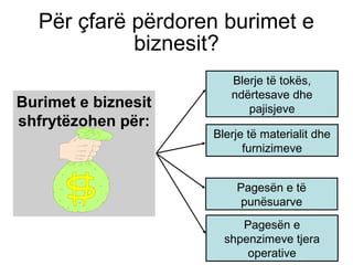 Burimet e biznesit
shfrytëzohen për:
Për çfarë përdoren burimet e
biznesit?
Blerje të materialit dhe
furnizimeve
Blerje të tokës,
ndërtesave dhe
pajisjeve
Pagesën e të
punësuarve
Pagesën e
shpenzimeve tjera
operative
 