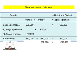Paraja + Pajisjet = Kapitali i pronarit
Balanca e mëpar. €90,000 = €90,000
(c) Blerja e pajisjeve +
(d) Paraja e paguar
Balanca e re €80,000 + €10,000 = €90,000
Pasuria = Detyrim. + Ekuiteti...
- 10,000
€10,000
Ekuacioni mbetet i balancuar
€90,000 = €90,000
 