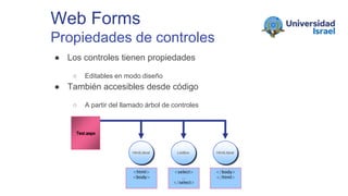 Web Forms
Propiedades de controles
● Los controles tienen propiedades
○ Editables en modo diseño
● También accesibles desde código
○ A partir del llamado árbol de controles
Test.aspx
HtmlLiteral ListBox HtmlLiteral
<html>
<body>
<select>
…
</select>
</body>
</html>
 
