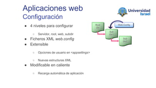 Aplicaciones web
Configuración
● 4 niveles para configurar
○ Servidor, root, web, subdir
● Ficheros XML web.config
● Extensible
○ Opciones de usuario en <appsettings>
○ Nuevas estructuras XML
● Modificable en caliente
○ Recarga automática de aplicación
Root
Dir
Sub
Dir1
Sub
Dir2
Web.Config
 