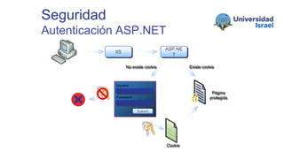 Seguridad
Autenticación ASP.NET
IIS
ASP.NE
T
No existe cookie
Usuario
Password
Submit
Cookie
Página
protegida
Existe cookie
 