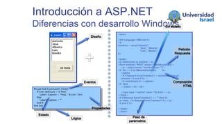 <html>
<%@ Language=VBScript %>
<%
nombres = array("Antonio",
"Jose", "Alberto",
"Luis", "Benito")
%>
<body>
<p>Seleccione su nombre:</p>
<form method="POST" action="HolaMundo.asp">
<p><select name="nombre" size="5">
<% for i = 0 to UBound(nombres) %>
<option
<% if Request.Form("nombre") = nombres(i) then %>
selected <% end if %> >
<%=nombres(i) %></option>
<% next %>
</select><br><br>
<input type="submit" value="Di hola"></p>
</form>
<% if Request.Form("nombre") <> "" then %>
<p>Hola, <%=Request.Form("nombre") %></p>
<% end if %>
</body>
</html>
Introducción a ASP.NET
Diferencias con desarrollo Windows
Private Sub Command1_Click()
If List1.SelCount > 0 Then
Label1.Caption = "Hola, " & List1.Text
Else
Label1.Caption = ""
End If
End Sub
Diseño
Lógica
Eventos
Propiedades
Sin estado
Estado
Composición
HTML
Paso de
parámetros
Petición
Respuesta
 