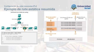 Configuración de rutas resumidas IPv4
Ejemplo de ruta estática resumida
 